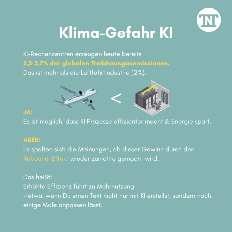 KI schadet dem Klima
