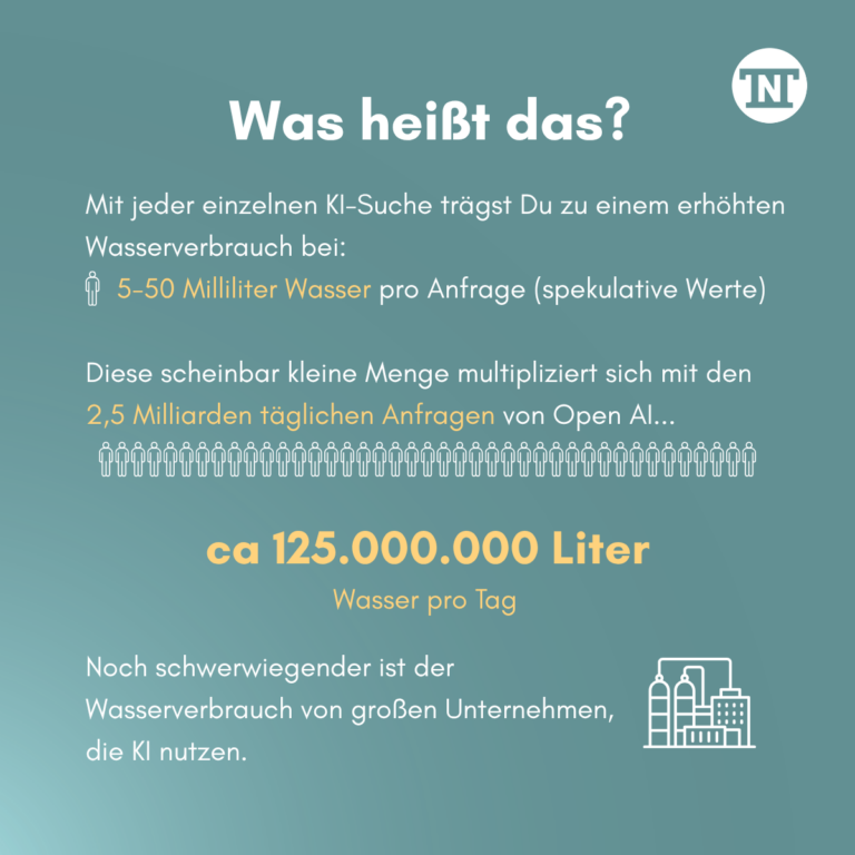 125.000.000 Liter Wasser werden täglich für KI verbraucht